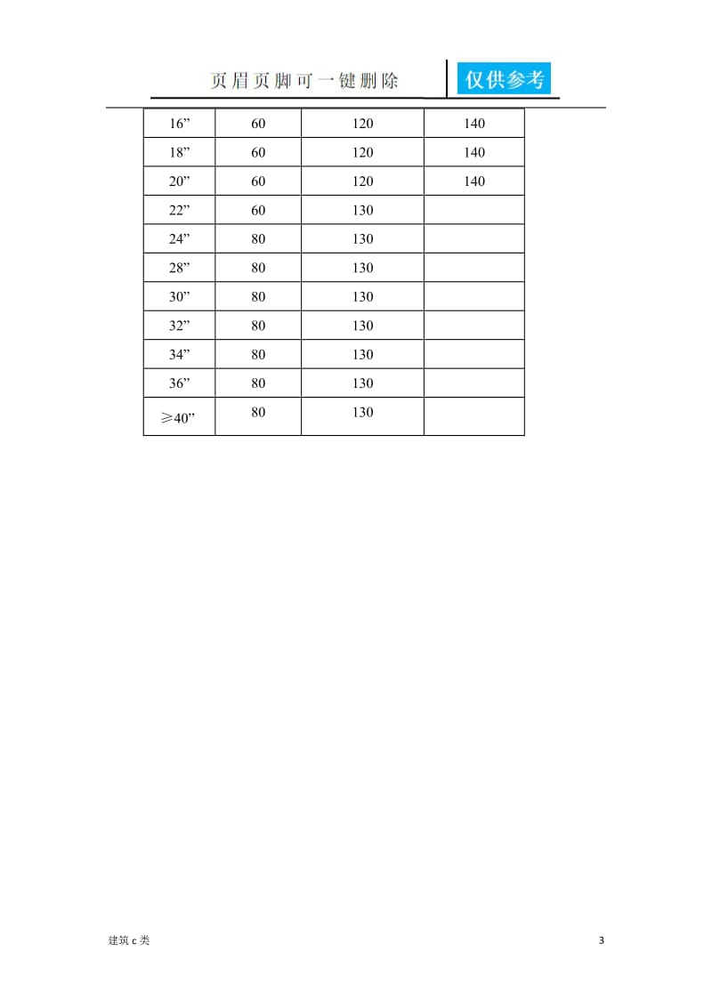 设备及管道绝热标准[运用参照].doc_第3页