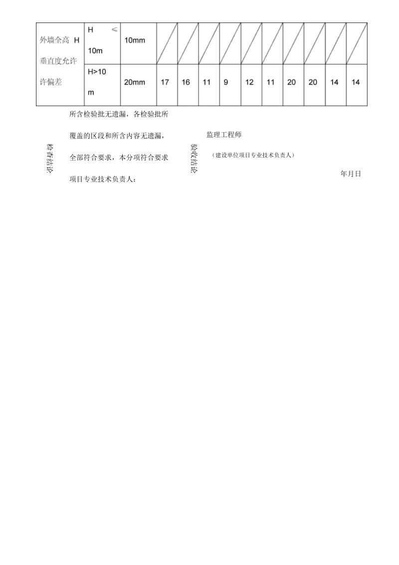 混凝土小型空心砌块砌体分项工程质量验收记录.docx_第2页