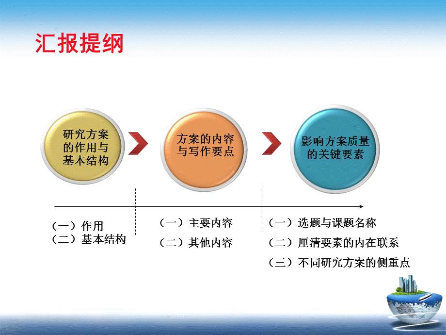 课题方案撰写.ppt_第2页