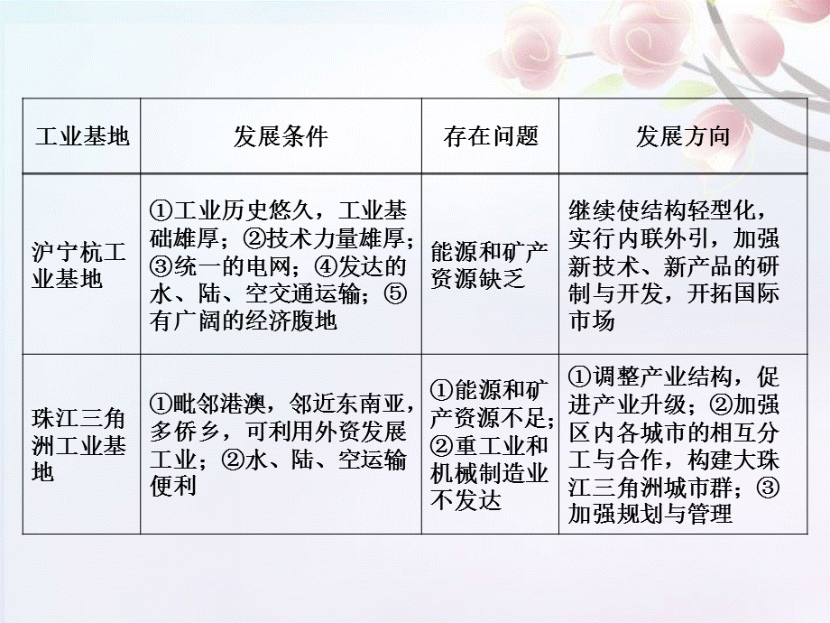 江苏省2012届高三地理复习 模块4 第2章 第1课 中国地理概况(4)课件 鲁教版.ppt_第3页