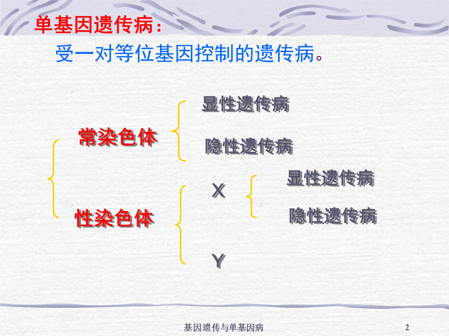 基因遗传与单基因病课件.ppt_第2页