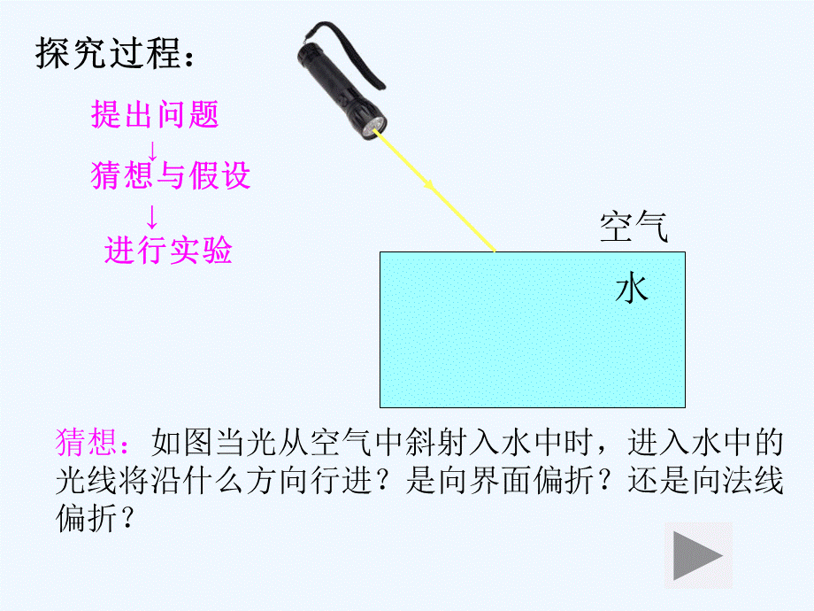 54光的折射.ppt_第3页