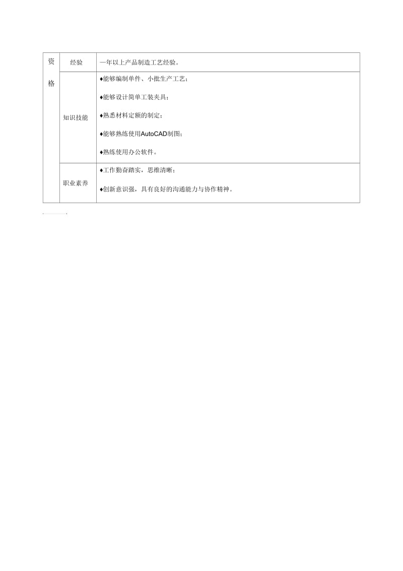 工艺工程师岗位说明书.docx_第2页