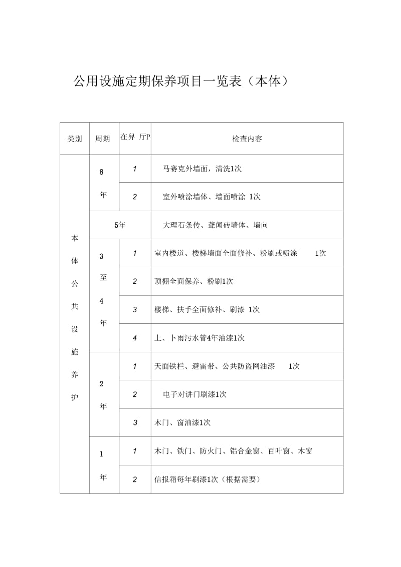 物业管理表格公用设施定期保养项目一览表(本体).docx_第1页