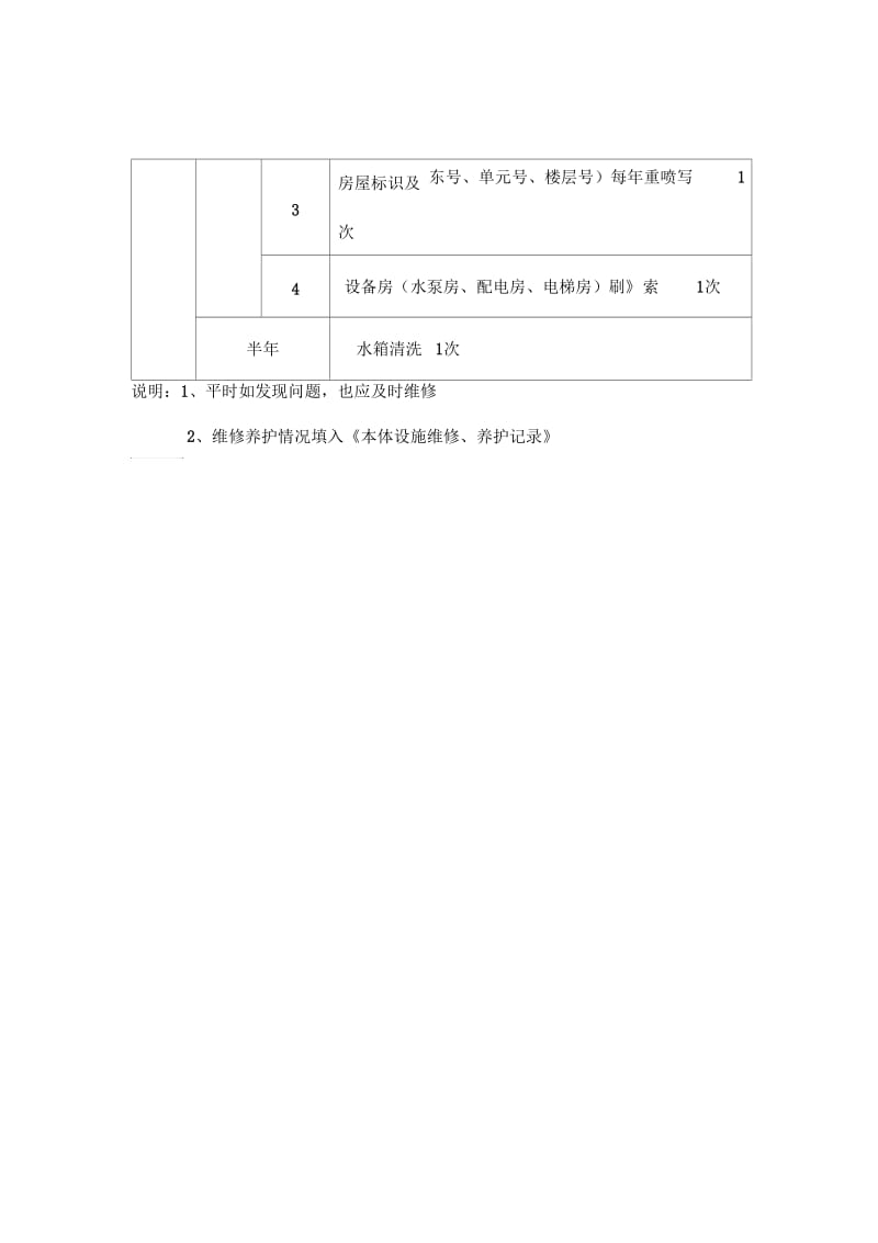 物业管理表格公用设施定期保养项目一览表(本体).docx_第2页