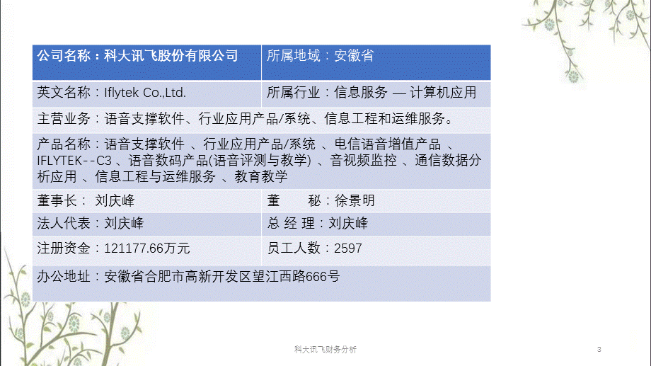 科大讯飞财务分析课件.pptx_第3页