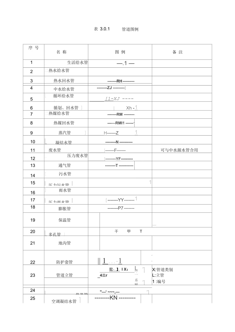 建筑给排水图例.docx_第1页