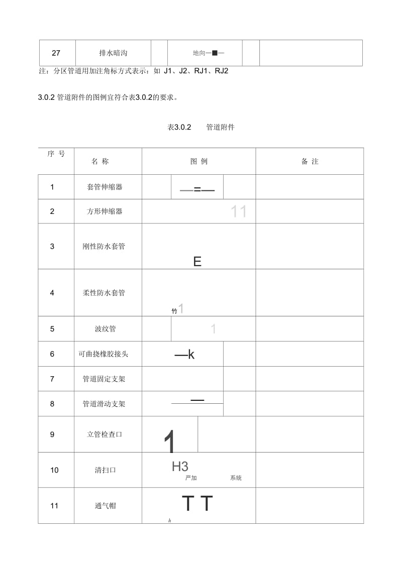 建筑给排水图例.docx_第3页