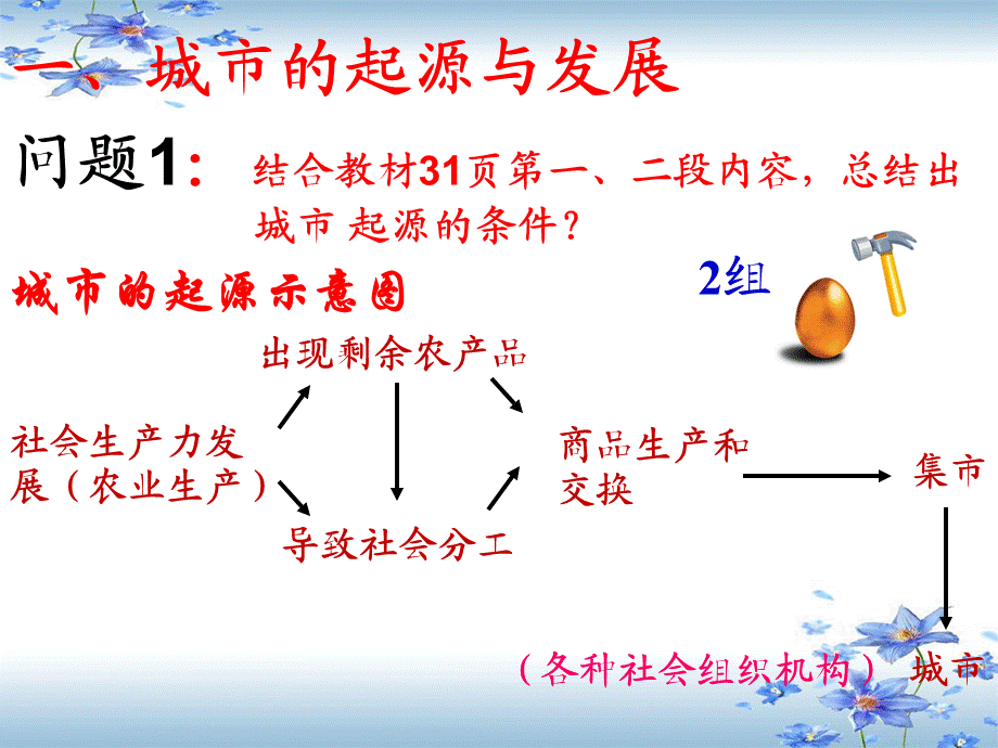 高中地理必修二 第一节_城市发展与城市化(1课时)(共25张PPT).ppt_第3页