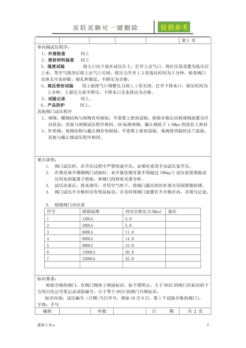 阀门试压规定[古柏书苑].doc_第2页