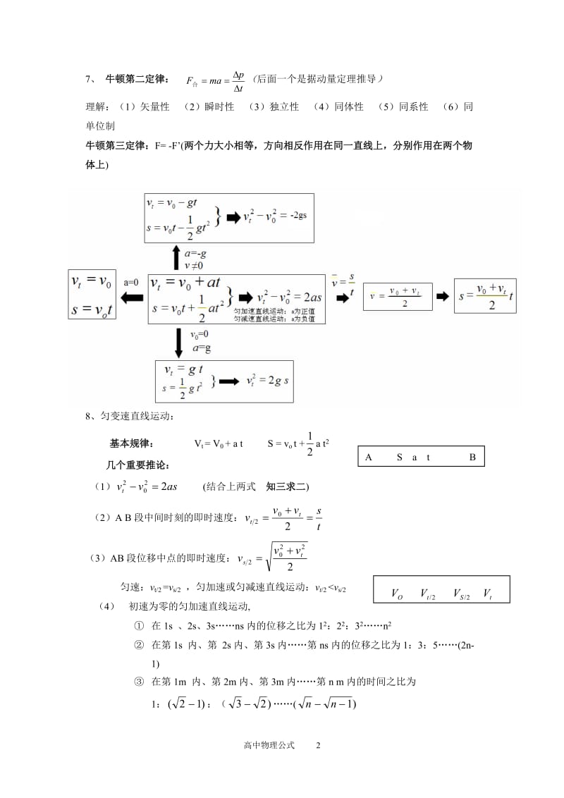 高中物理公式完整版.doc_第3页