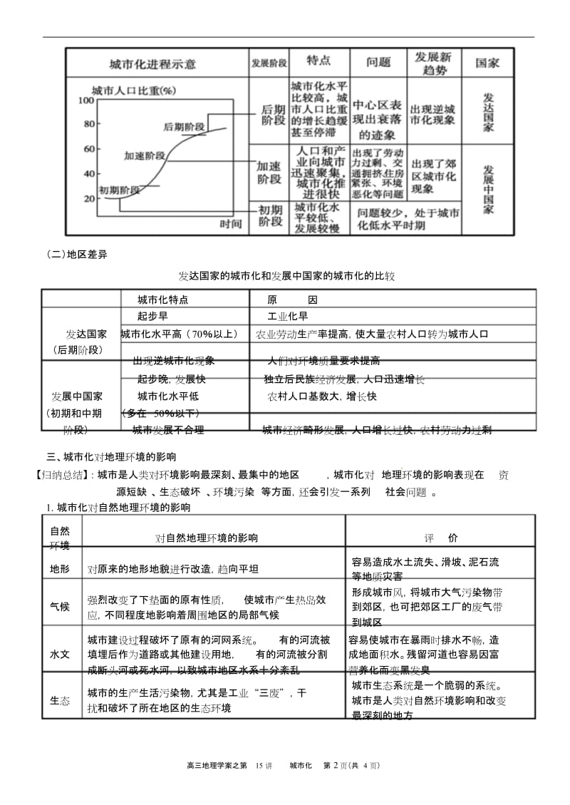 【考点】高三地理《第15讲城市化过程及其对地理环境的影响》导学案4148.doc_第2页