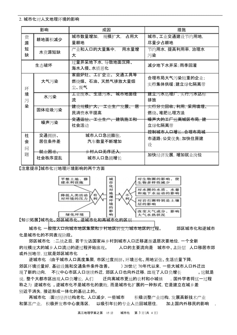 【考点】高三地理《第15讲城市化过程及其对地理环境的影响》导学案4148.doc_第3页