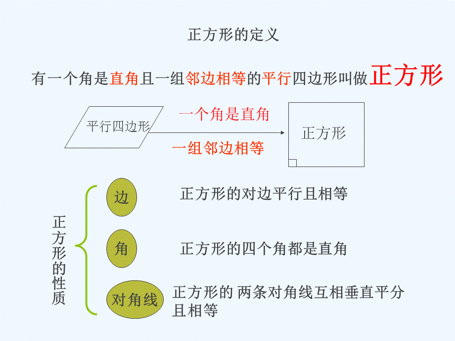 193正方形.ppt_第2页