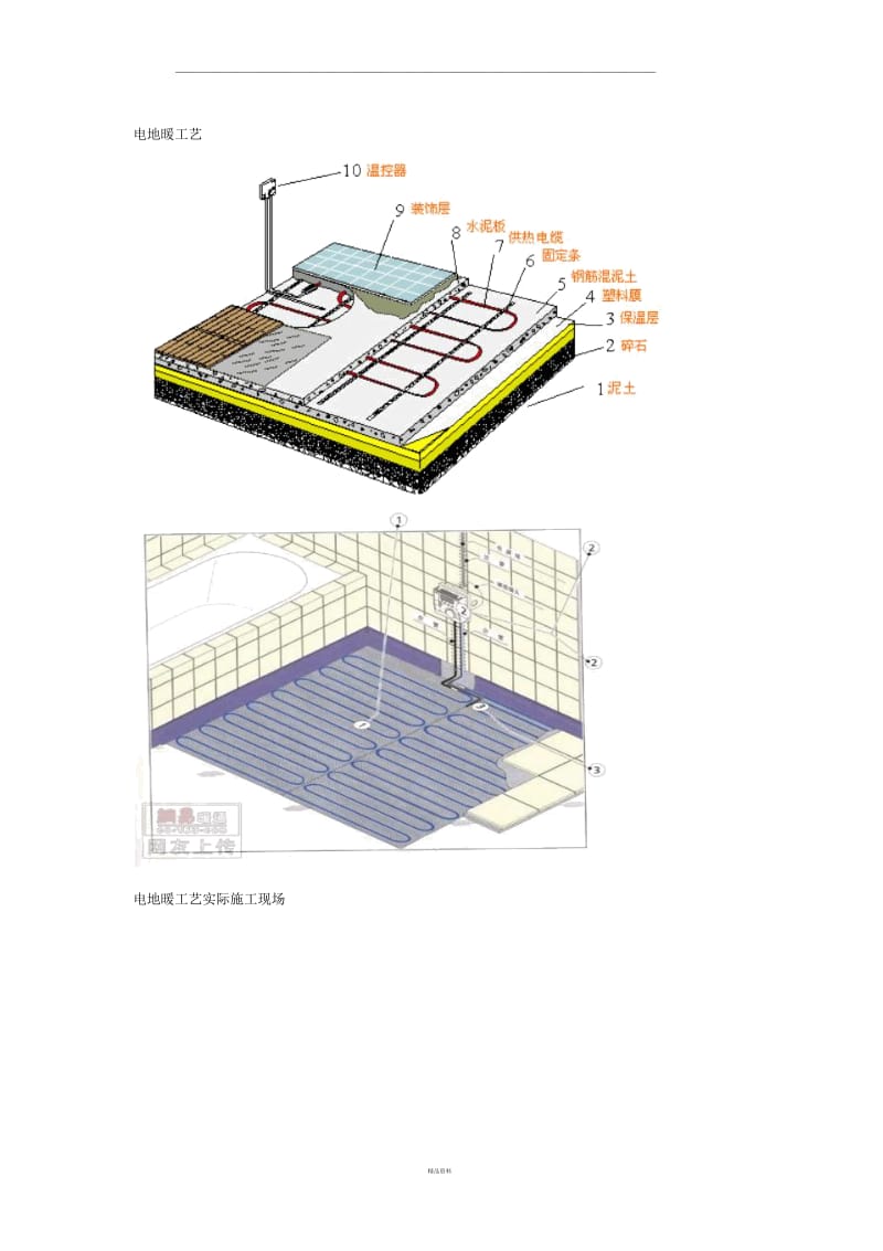 电地暖施工工艺过程图.docx_第1页