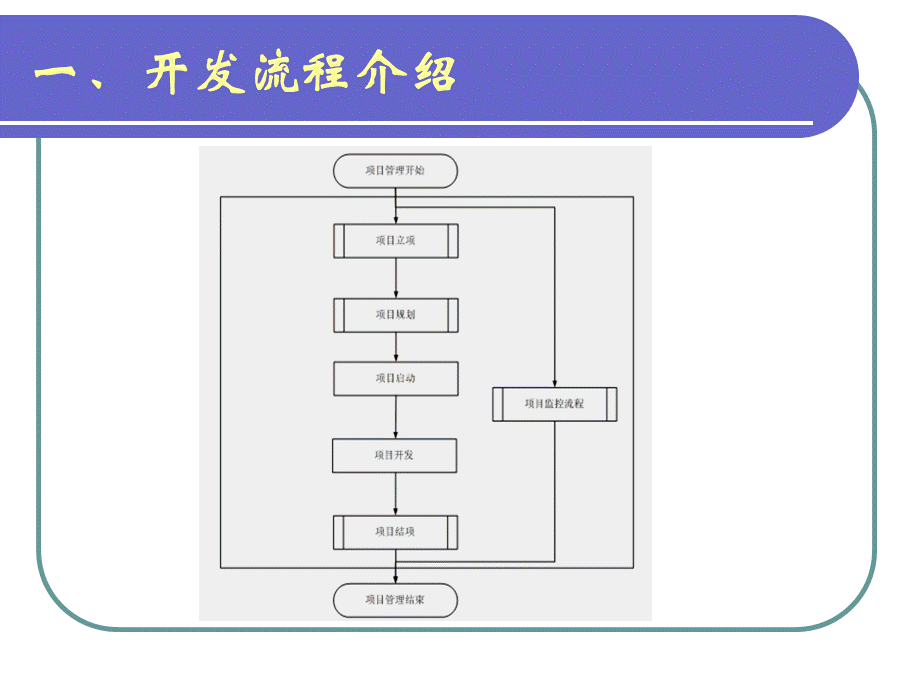 项目开发流程.ppt.ppt_第3页