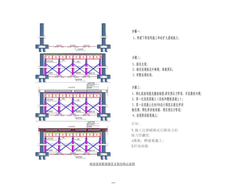 现浇连续箱梁施工顺序图.docx_第3页