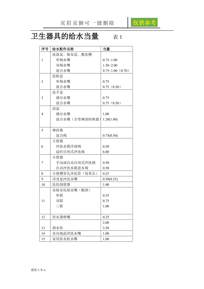 给排水管径的计算(当量)[苍松文书].doc_第1页