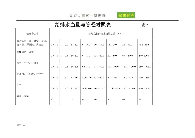 给排水管径的计算(当量)[苍松文书].doc_第3页