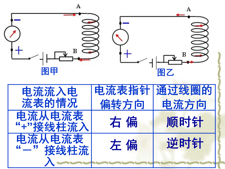 《探究感应电流的方向》课件1.ppt_第2页