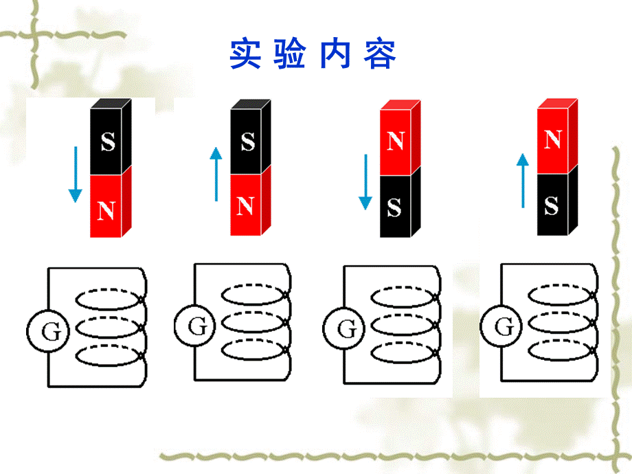 《探究感应电流的方向》课件1.ppt_第3页