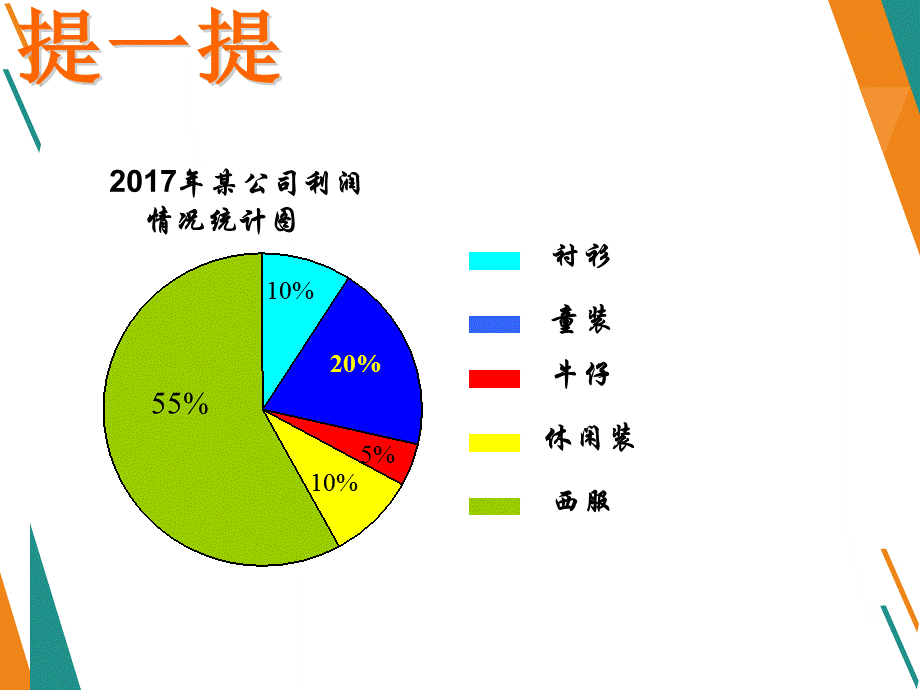 浙教版七年级下册数学《6.3 扇形统计图 》课件(共15张PPT).pptx_第3页