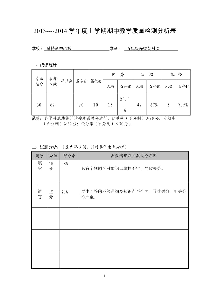 __五年级___学科质量分析表年级：_张宗红2.doc_第1页