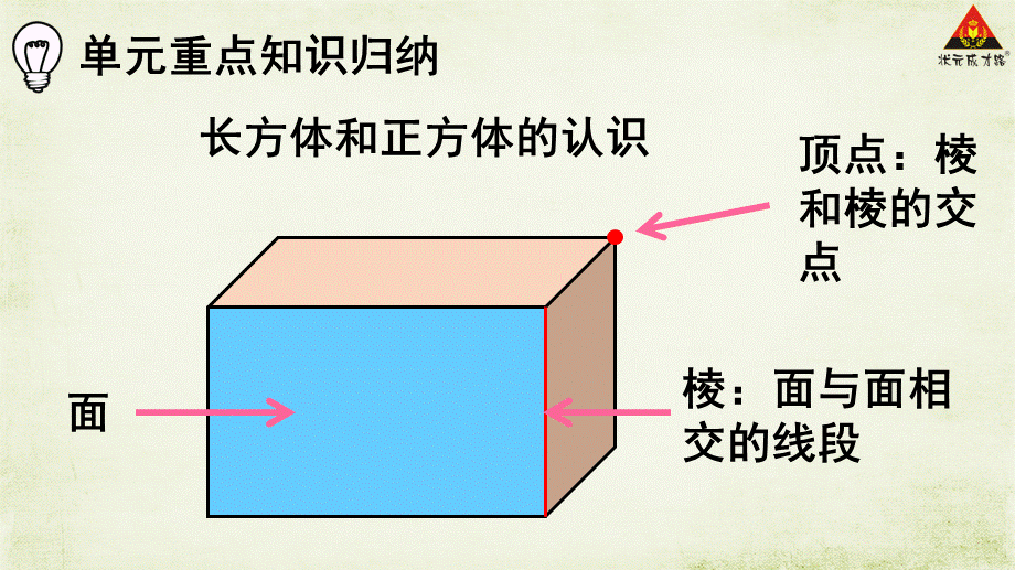 单元重点知识归纳与易错总结 (2).ppt_第2页