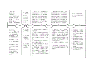 《阿德的梦》平台互动教案.doc