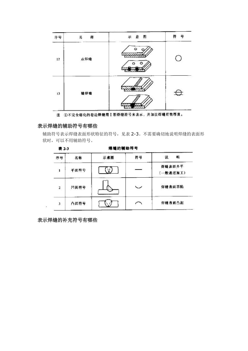 uhiuhiuh.doc_第3页