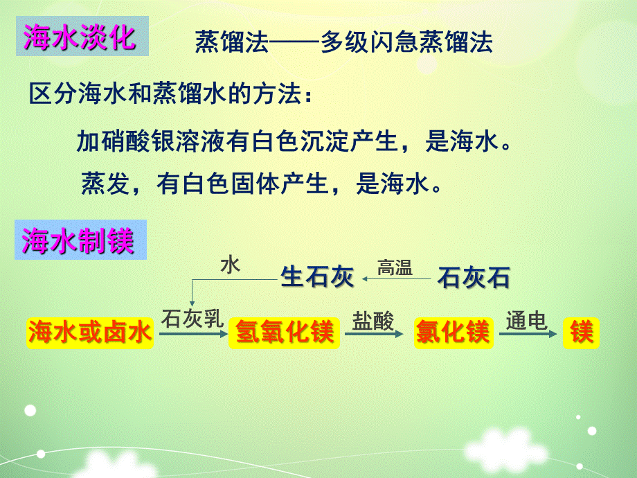 海水中的化学复习.ppt_第3页