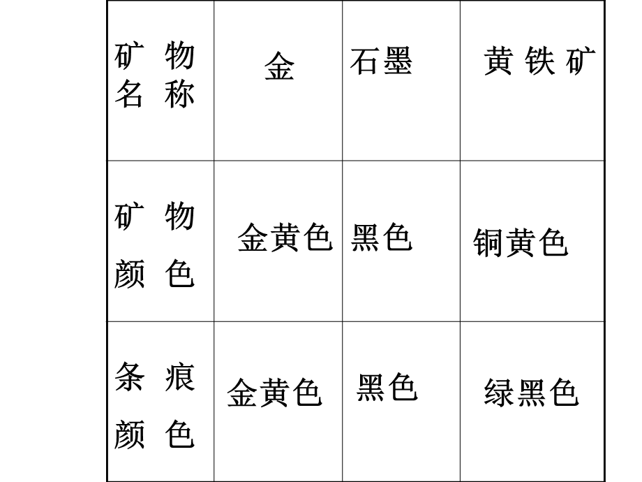 教科版小学科学四年级下册第四单元《观察、描述矿物》课件.ppt_第1页