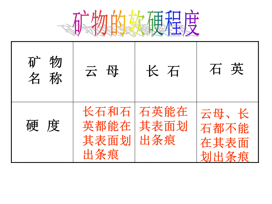 教科版小学科学四年级下册第四单元《观察、描述矿物》课件.ppt_第2页