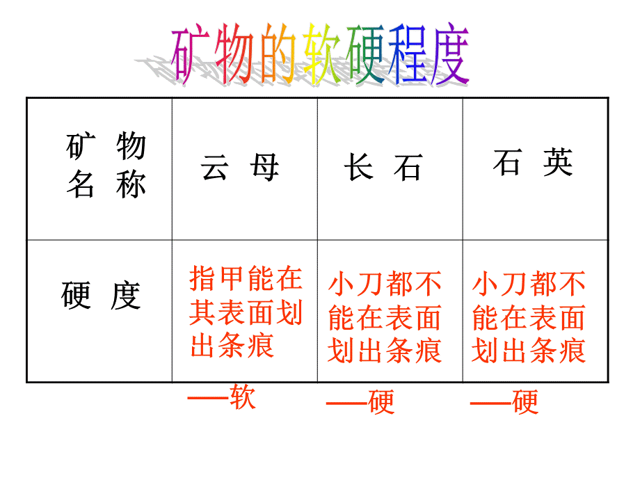 教科版小学科学四年级下册第四单元《观察、描述矿物》课件.ppt_第3页