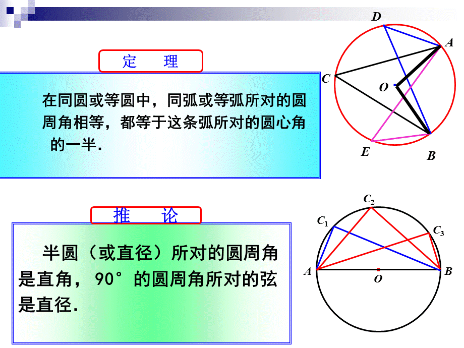 2414圆周角(第2课时).ppt_第3页