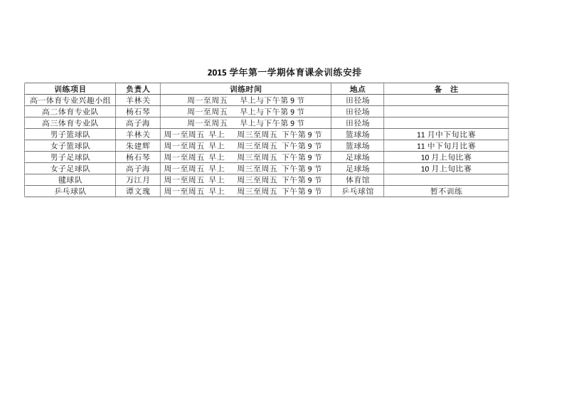 2015学年第一学期体育课余训练安排.doc_第1页