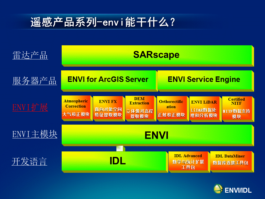 ENVI入门.pptx_第2页