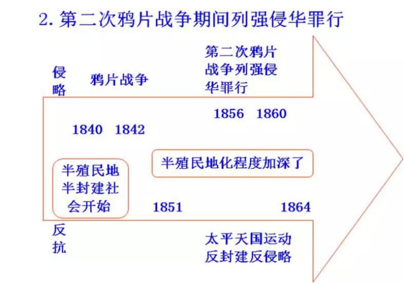 江西省南昌市第二中学初中历史思维导图1（图片版）.pdf_第2页