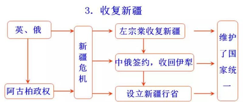 江西省南昌市第二中学初中历史思维导图1（图片版）.pdf_第3页