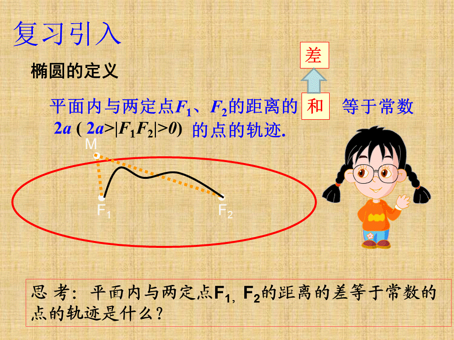 双曲线优秀课件.ppt_第3页