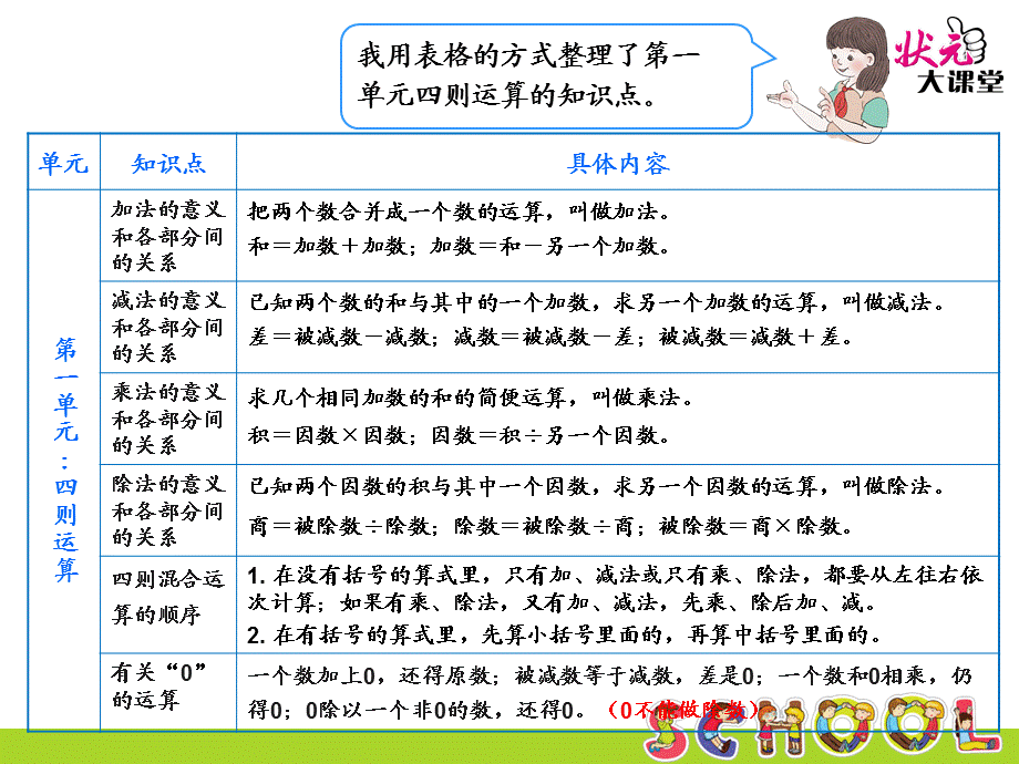 第1课时四则运算及运算定律.ppt_第3页