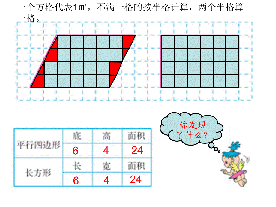 李文娟平行四边形面积.ppt_第3页