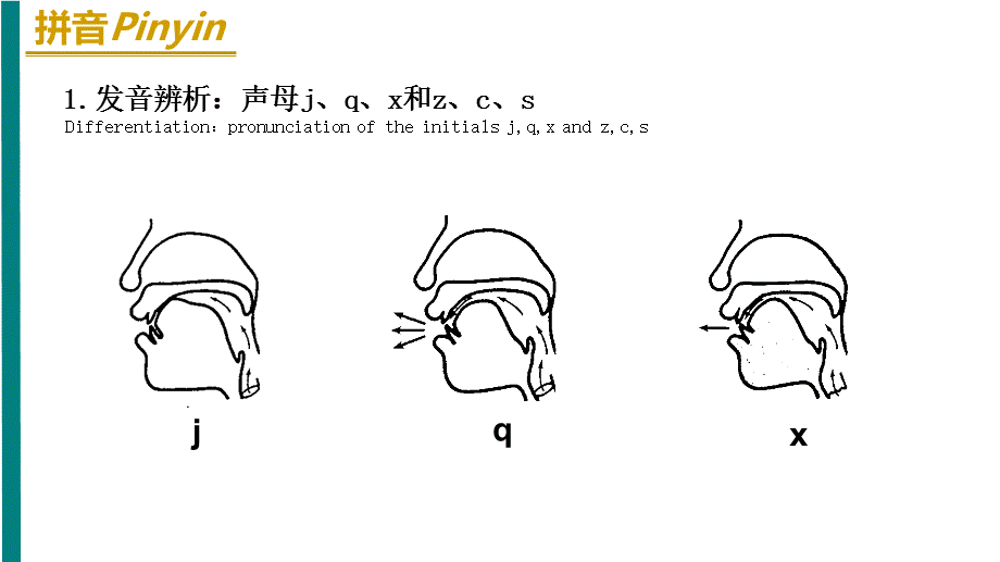 HSK标准教程1-L3.ppt_第2页