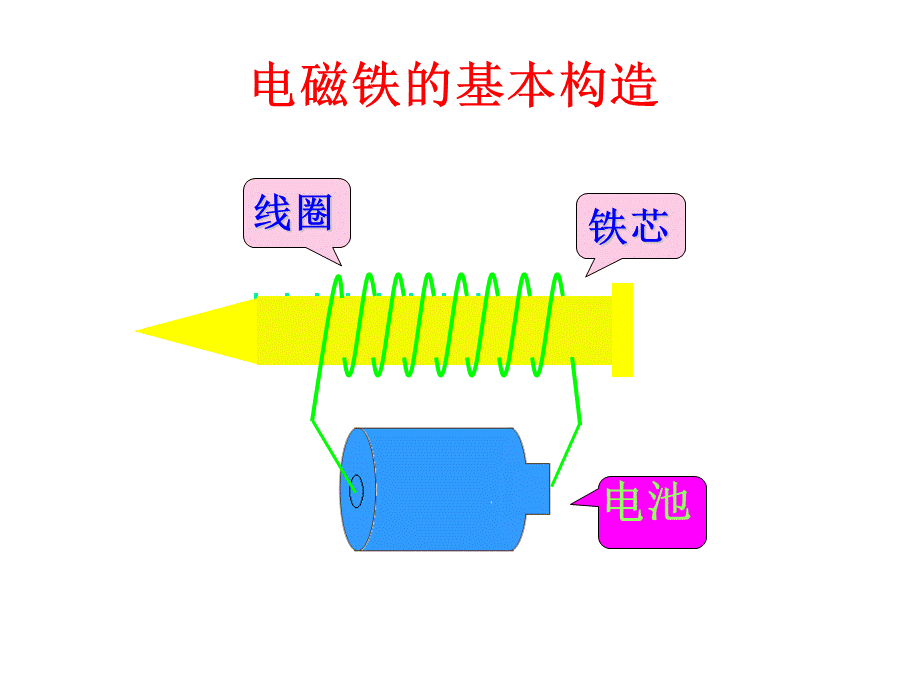 六上三3电磁铁的磁力（一）陈建秋.ppt_第2页