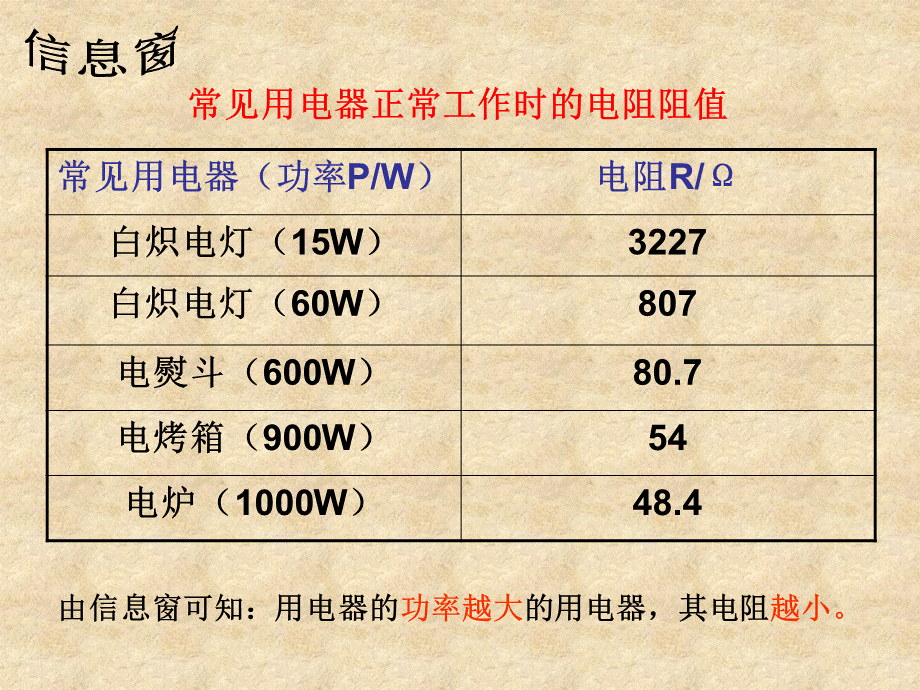 九年级物理电阻和影响电阻大小的因素马慧清.ppt_第3页