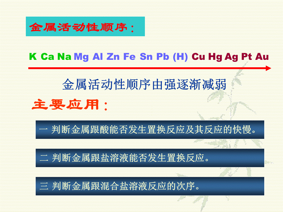 《金属活动性顺序及其应用》上课用 (2).ppt_第2页