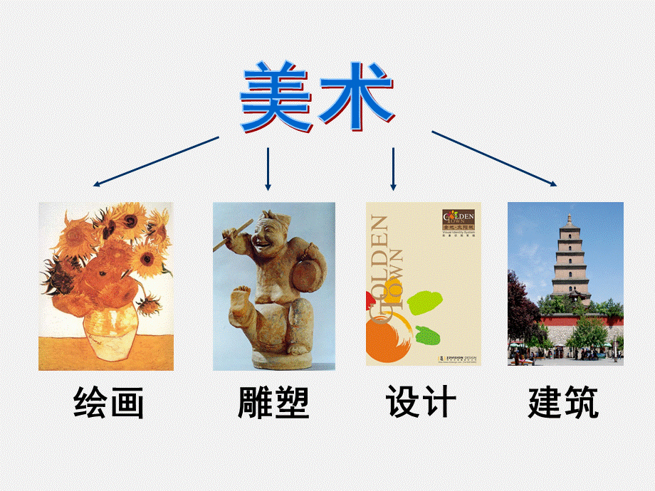 学美术能干什么？《美术是个大家族》.pptx_第3页