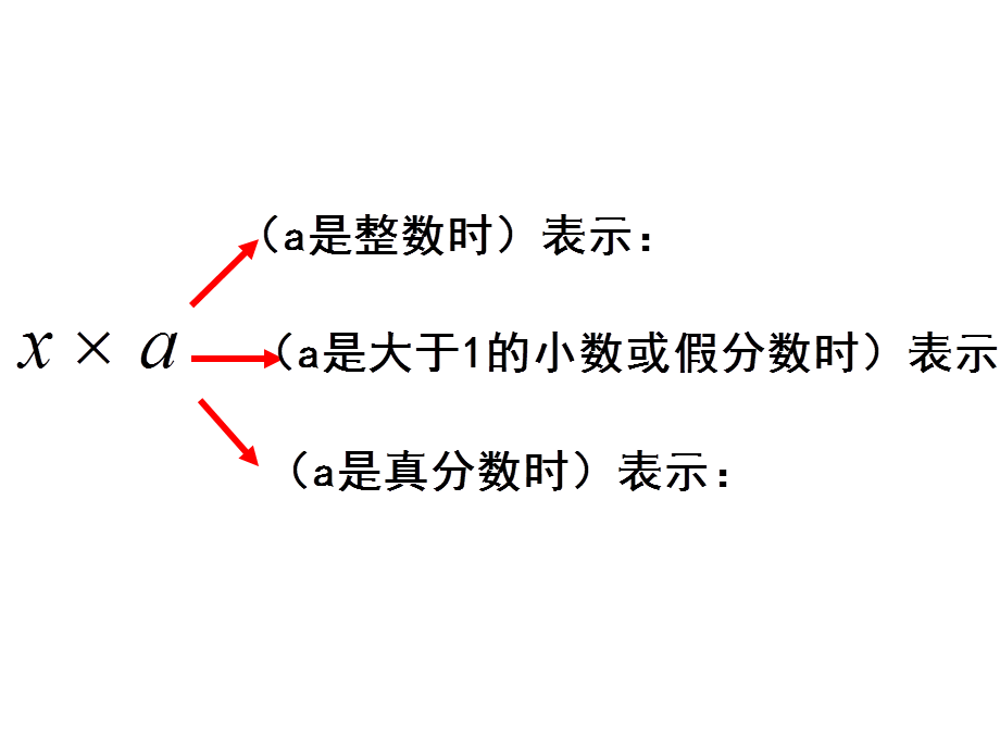 2—6求一个数的几分之几是多少的应用题.ppt_第2页