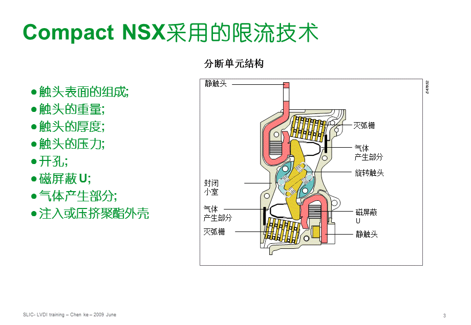 施奈德2010年培训讲义04-开关的选择性限流和级联技术介绍_200906.ppt_第3页