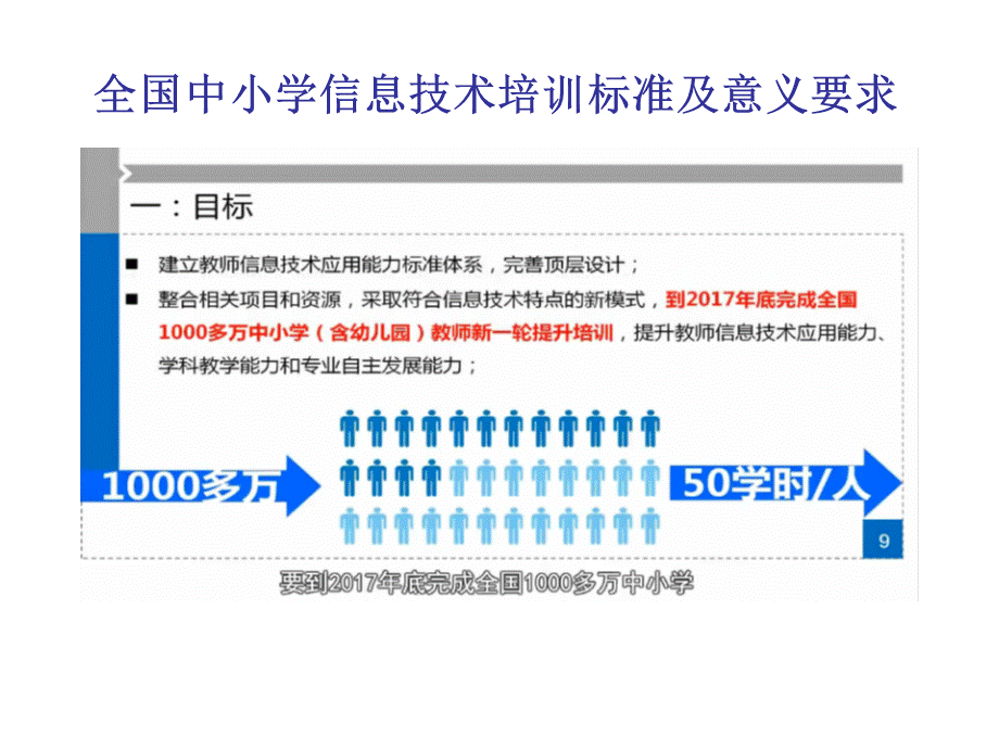 全国中小学信息技术培训标准及要求.ppt_第1页